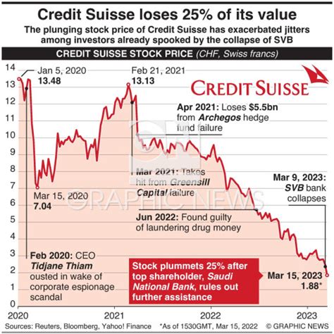 credit suisse stock list.